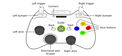 360_controller.svg.png