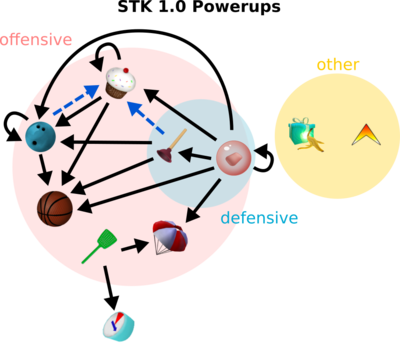 powerup_chart.png