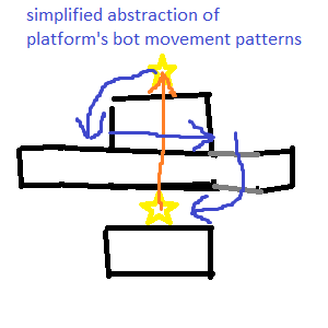 movement.png